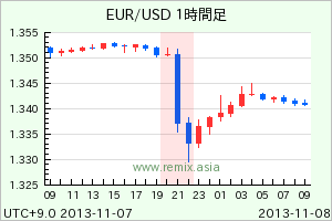 EURUSD2013110721