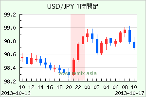 債務不履行（デフォルト）期限は10月17日