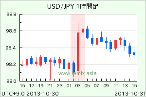 USDJPY2013103103.png