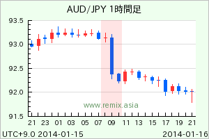 AUDJPY2014011609