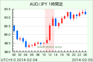 AUDJPY2014020412