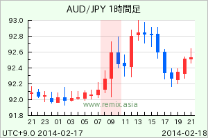 AUDJPY2014021809