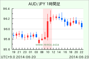 AUDJPY2014062310