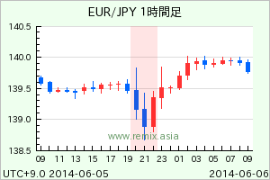 EURJPY2014060521