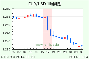EURUSD2014112320