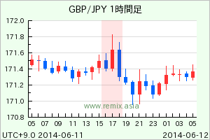 GBPJPY2014061117