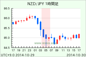 NZDJPY2014103005