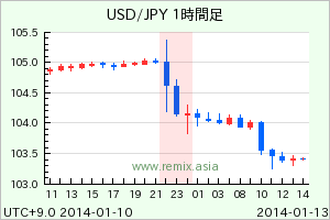 USDJPY2014011302