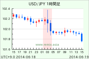 USDJPY2014061903