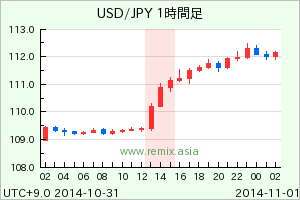 USDJPY2014103114