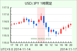 USDJPY2014111708