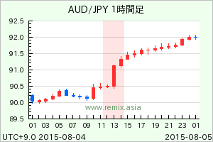 AUDJPY2015080413