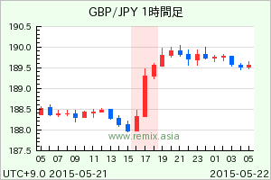 GBPJPY2015052117