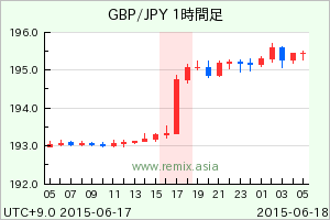 GBPJPY2015061717