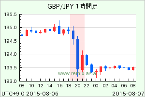 GBPJPY2015080620