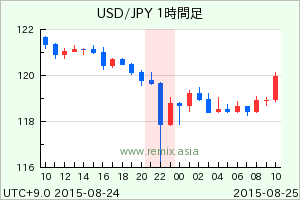 USDJPY2015082422