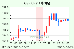 GBPJPY2016062315