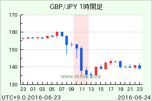 GBPJPY2016062411