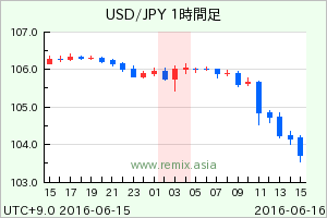 USDJPY2016061603