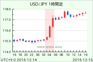 USDJPY2016121504.png