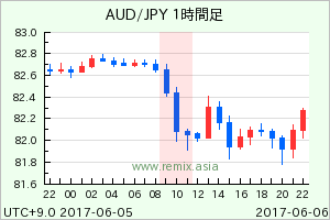 AUDJPY2017060610