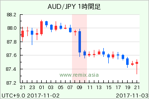 AUDJPY2017110309