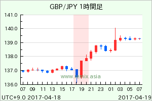 GBPJPY2017041819