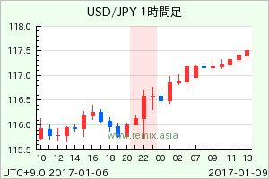 USDJPY2017010901