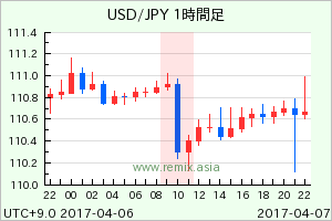 USDJPY2017040710