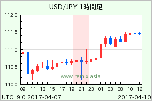 USDJPY2017041000