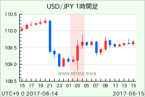 USDJPY2017061503