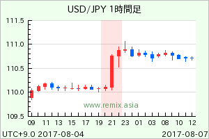 USDJPY2017080700