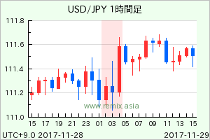 USDJPY2017112903