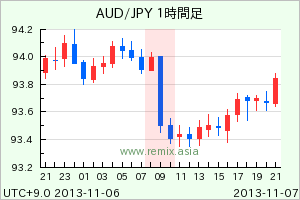 AUDJPY2013110709