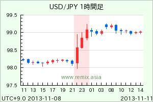 USDJPY2013110823