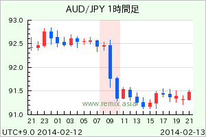 AUDJPY2014021309