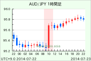AUDJPY2014072310