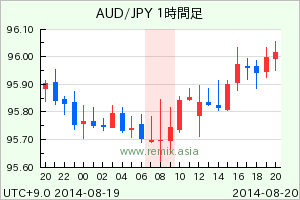 AUDJPY2014082008