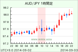 AUDJPY2014090310