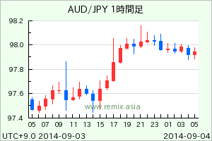 AUDJPY2014090317