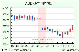 AUDJPY2014091507