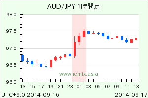 AUDJPY2014091701