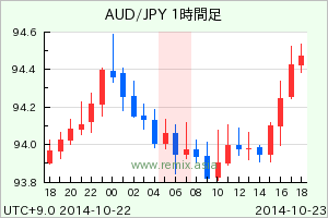 AUDJPY2014102306