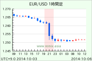 EURUSD2014100607