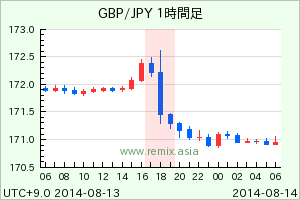 GBPJPY2014081318