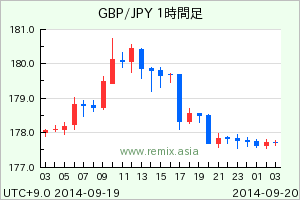GBPJPY2014091915