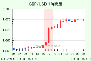 GBPUSD2014040817
