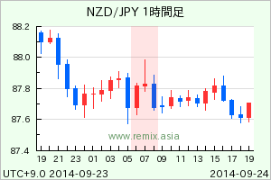 NZDJPY2014092407