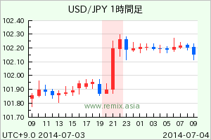 USDJPY2014070321