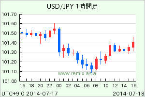 USDJPY2014071804